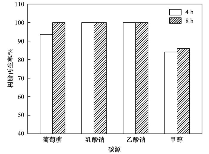 树脂和离子交换树脂的区别