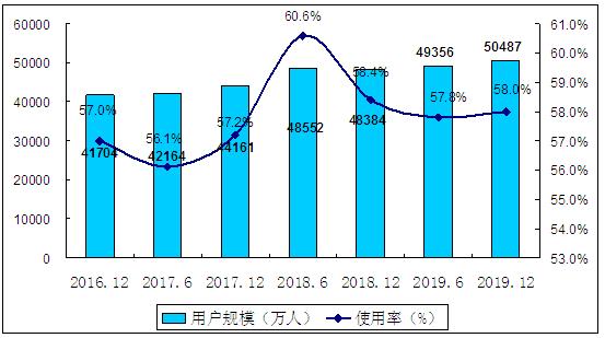 直播与游戏经济发展论文