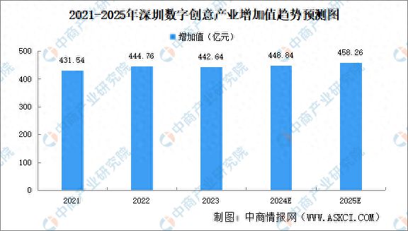 浅析深圳市游戏产业发展现状