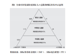 科技发展与国际竞争的关系