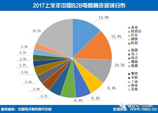 直播在农村电商领域的应用研究