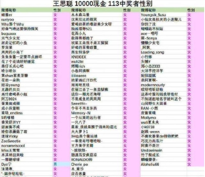 新浪微博回应“炸了自己官号”指数