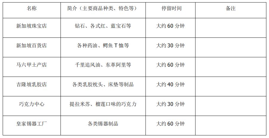 旅游节目主持人和导游的区别