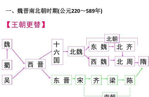 直播讲解历史