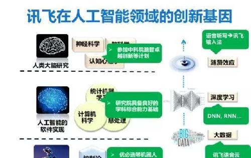 人工智能毕业就业方向有哪些