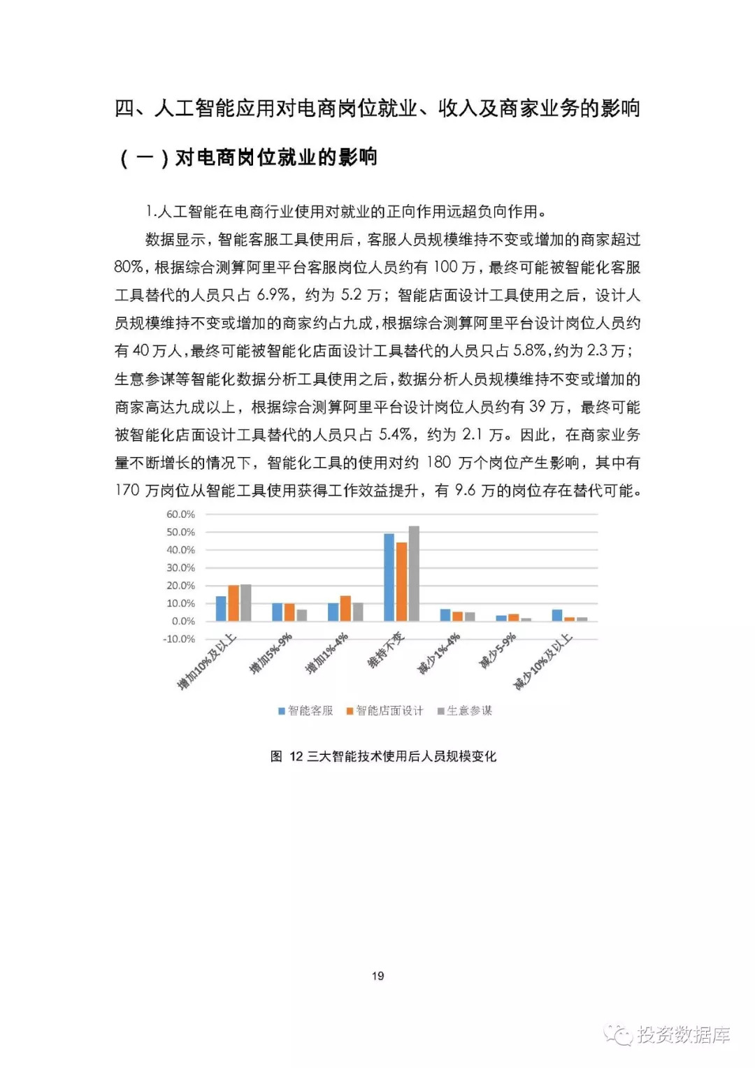 人工智能就业影响及研究进展