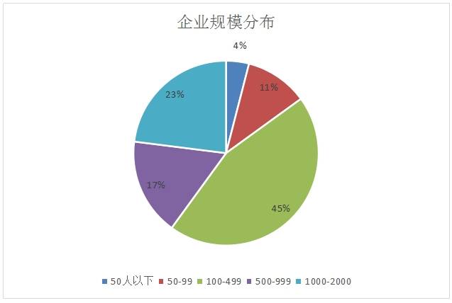 人工智能现在就业如何