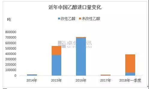 中国经济增长新动力