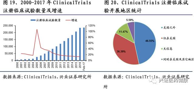 娱乐经济发展