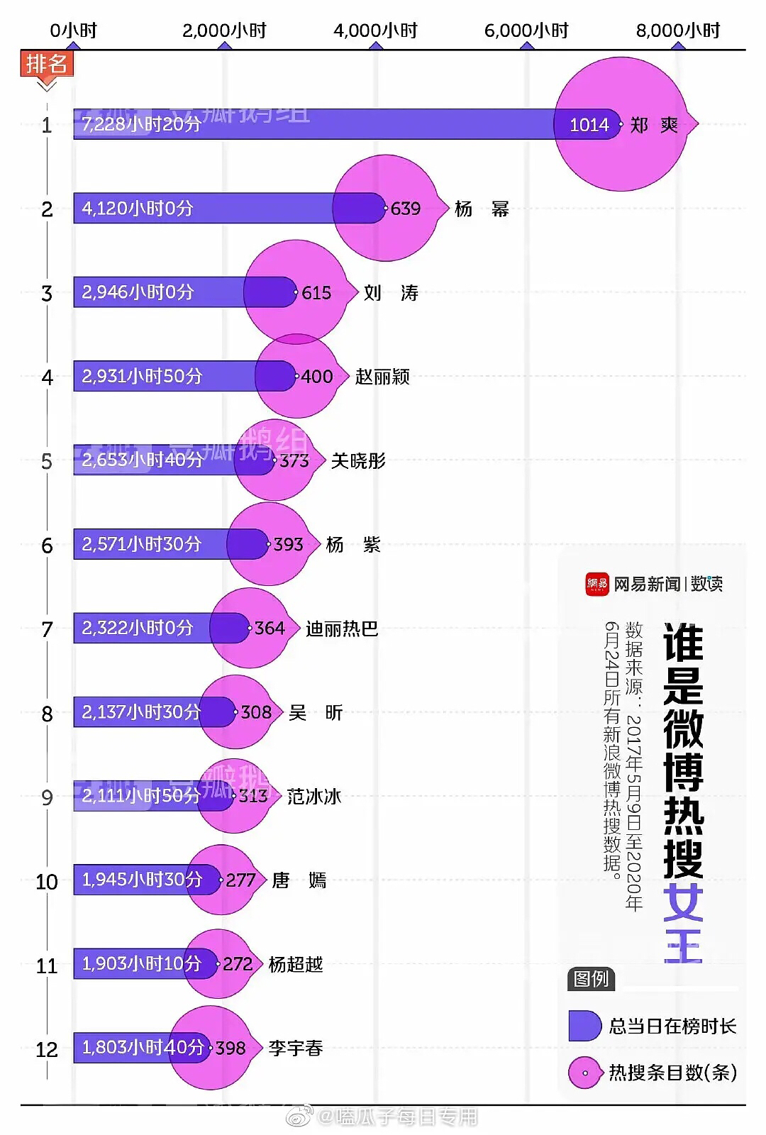 小说与直播上热搜是什么意思啊