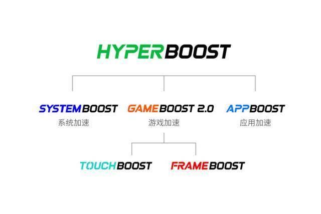 游戏与电影有什么区别