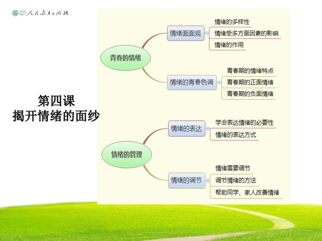 熬制糖葫芦的比例教材