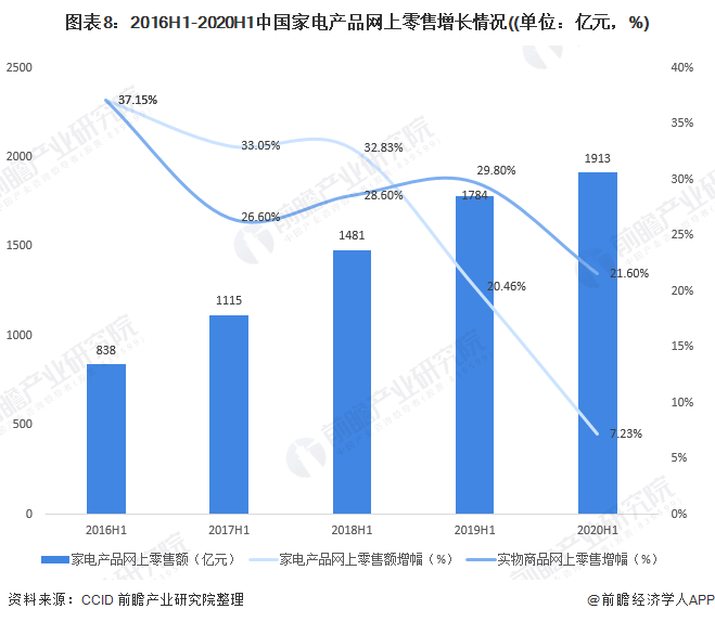 娱乐与小说与中国经济增长新引擎的关系