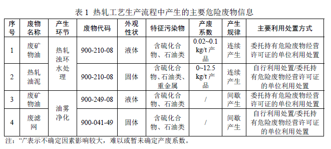 化工废料吧吧