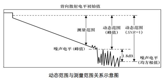 光纤连接器研磨