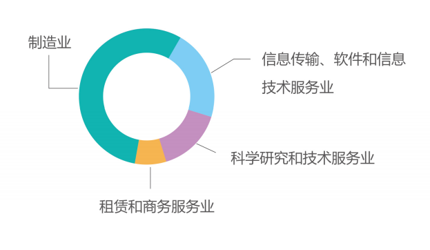 深圳体游实业股份有限公司怎么样