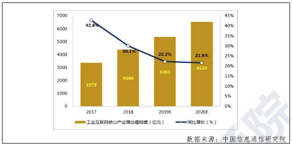 汽车产业对经济的影响