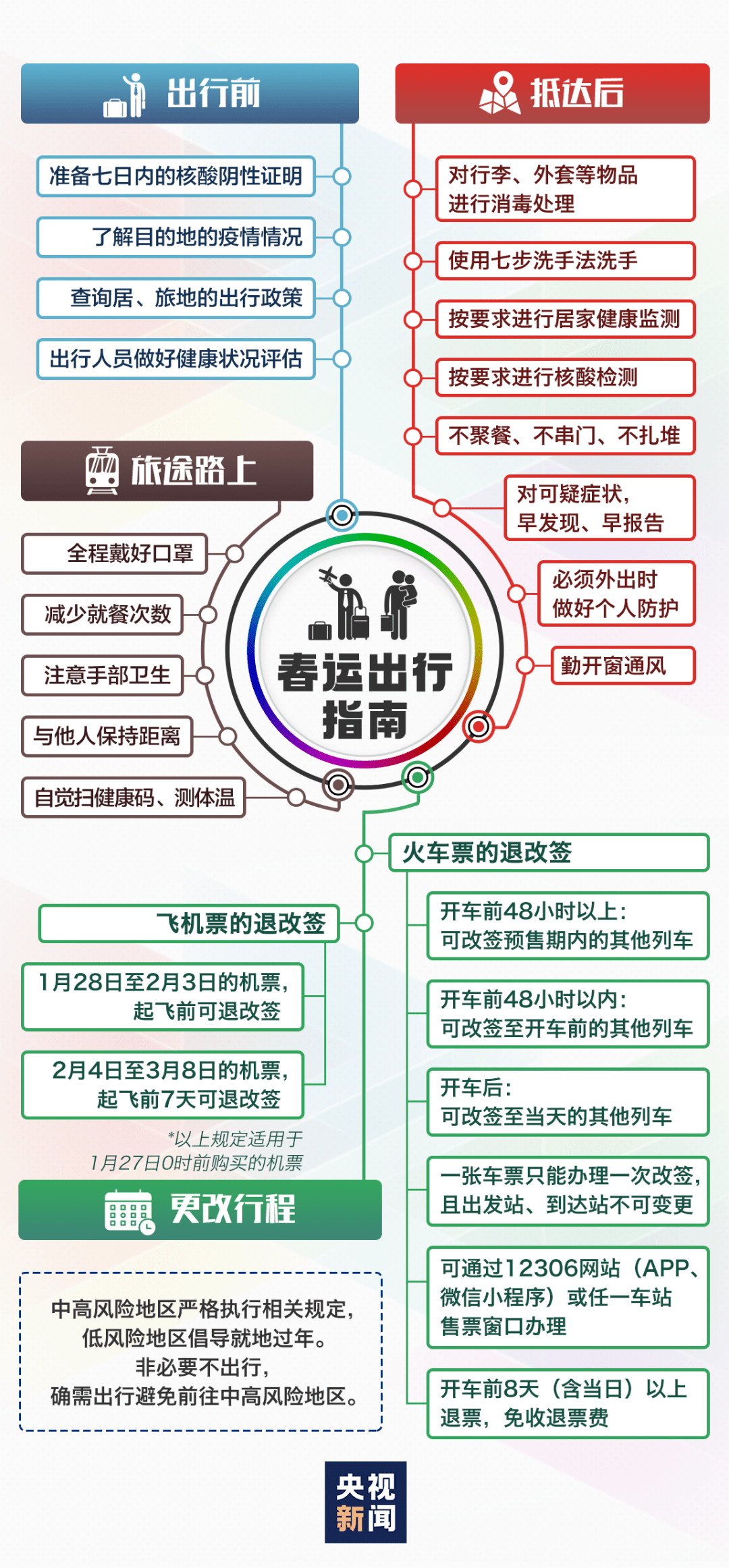 纺织品其它与扫描机器人的作用有关吗