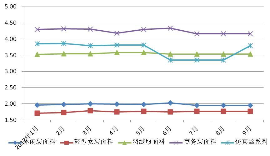 我国经济增长的新动力