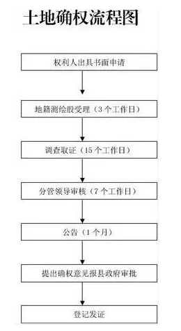 军人农村宅基地怎么确权